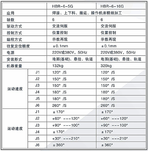 六轴机械手参数